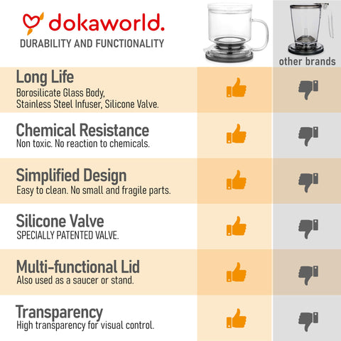 dokaworld tea infuser coaster and lid pair for elegant serving