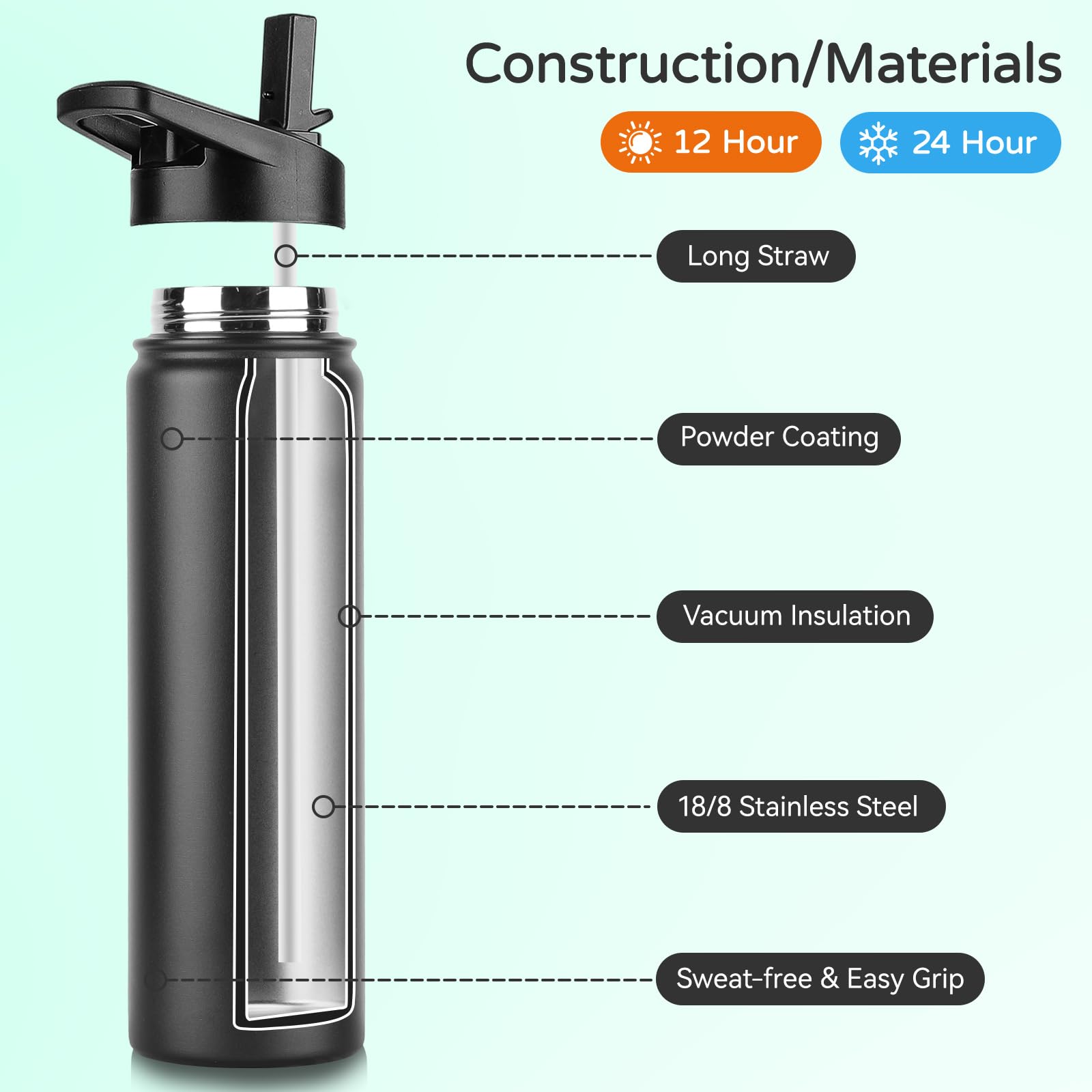 DOMICARE bottle spill-proof spout lid for easy one-handed drinking.