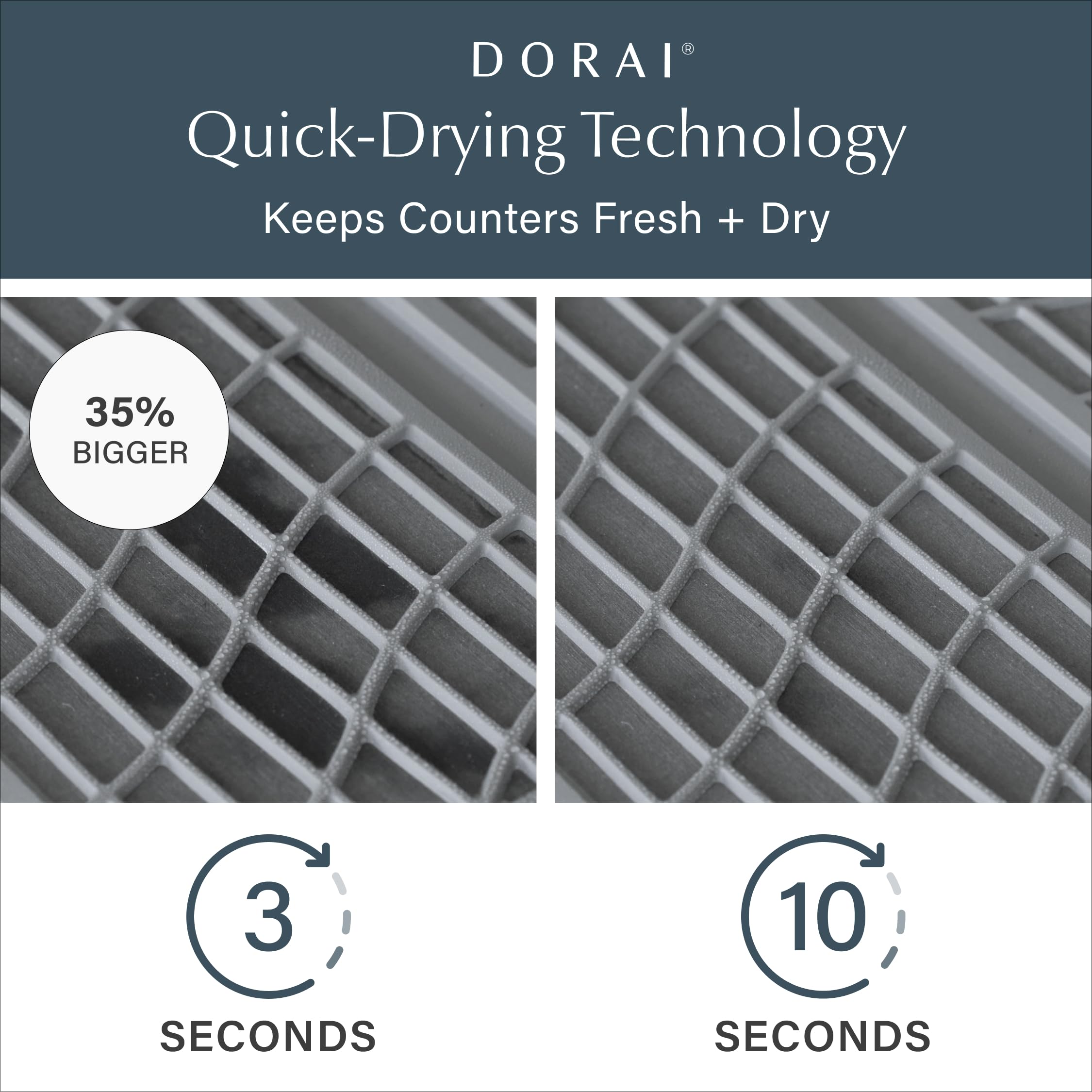 Dorai Home Dish Pad water absorption close-up highlights fast drying.