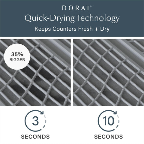 Dorai Home Dish Pad water absorption close-up highlights fast drying.