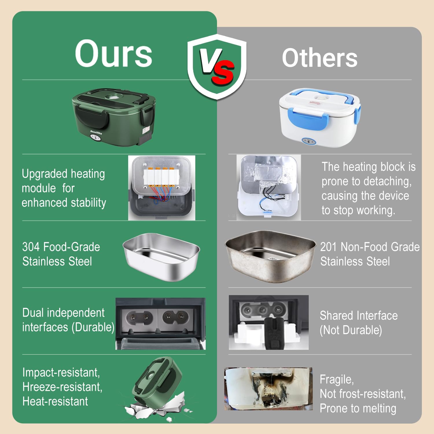 Dosevita upgraded heating module ensures consistent warming over time.