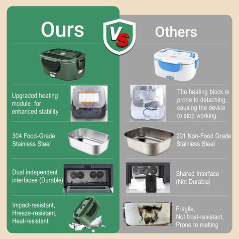 Dosevita upgraded heating module ensures consistent warming over time.