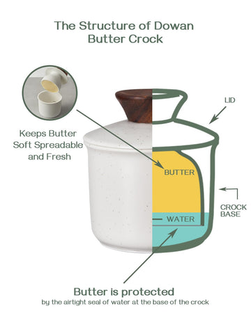 DOWAN butter crock design enables easy one-handed serving on the counter