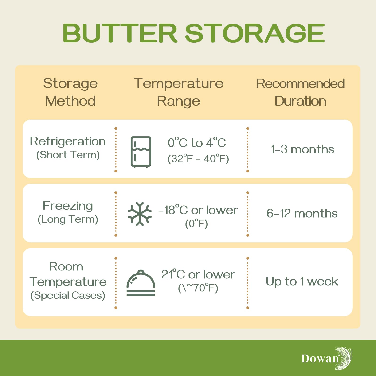 DOWAN white butter keeper on counter, odor-blocking and moisture-resistant design.