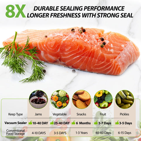 DR.Fresh quiet operation reduces kitchen noise during sealing