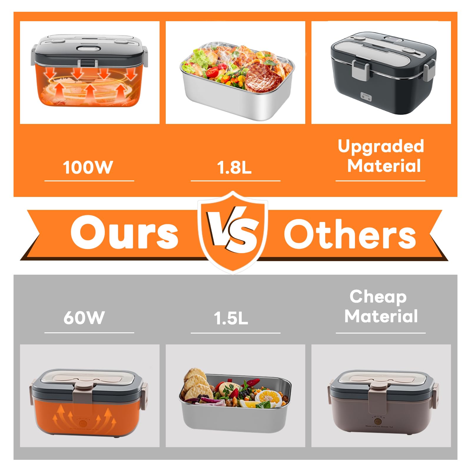 DUPASU 3-in-1 lunch box plugged into car adapter for on-the-go heating.