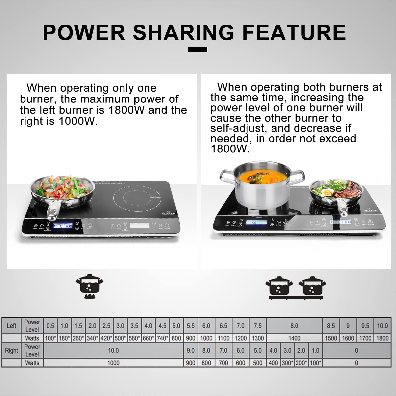 Duxtop is ETL-approved for North American use.