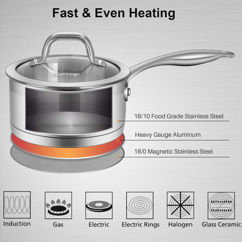 Duxtop impact-bonded base delivers fast, even heating for efficient cooking.