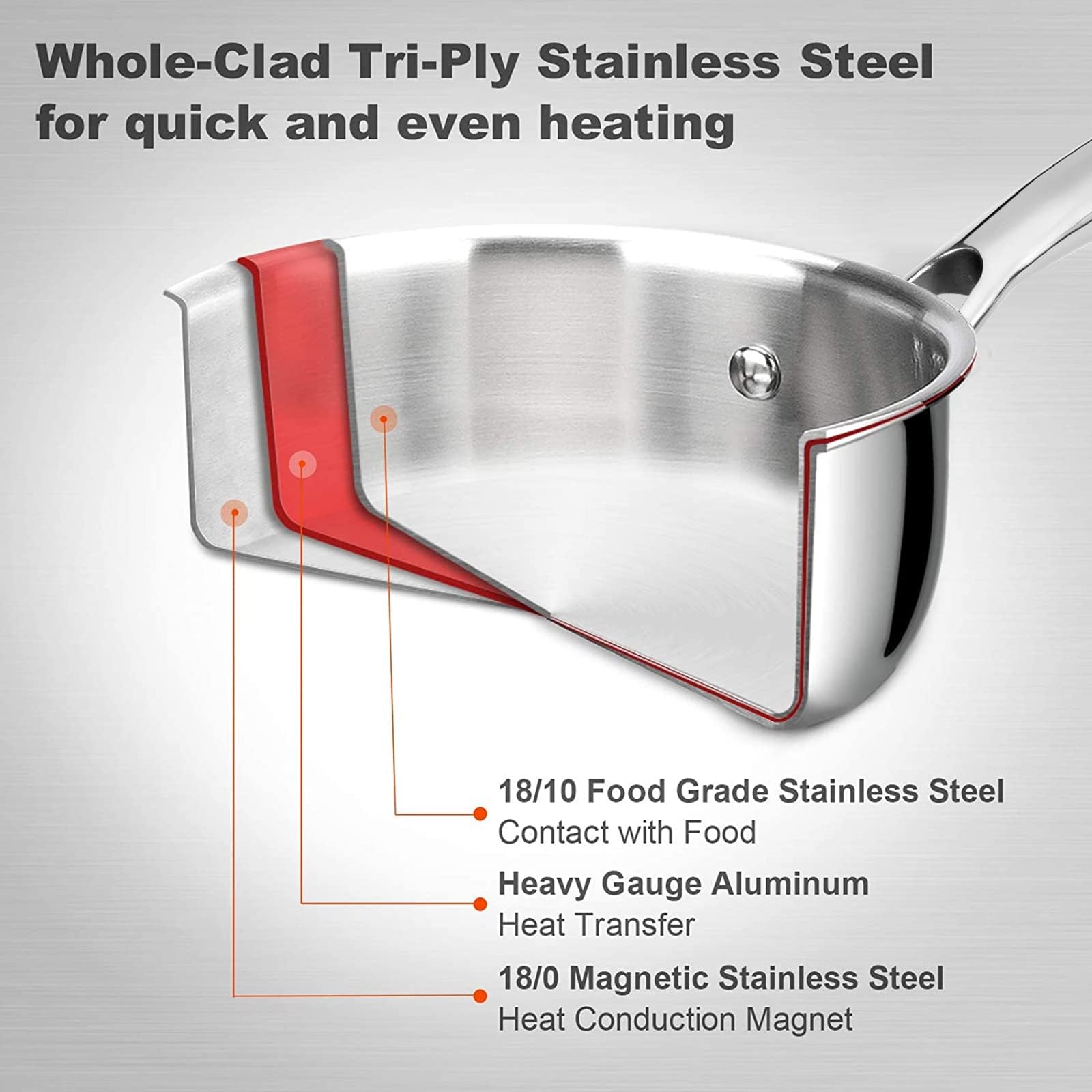Duxtop saucepan lid with loop handle highlighting safe lifting and heat retention