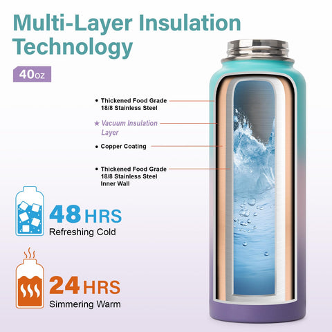 DYSANKY water bottle vacuum layer minimizes heat loss during use.