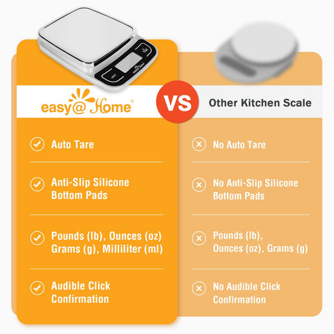 Easy@Home scale with clear digital display for precise readouts