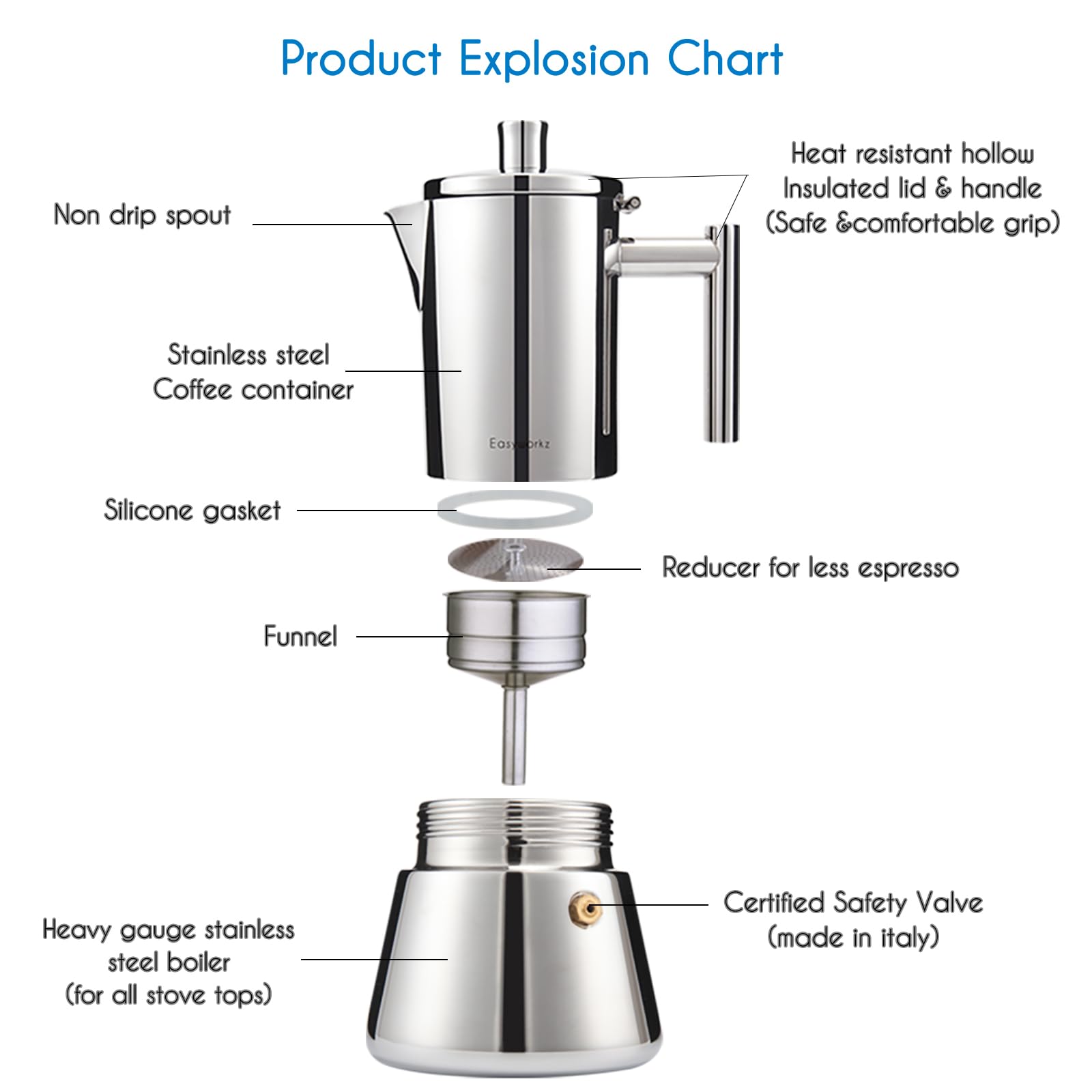 Easyworkz Diego induction-compatible moka pot delivers fast, flavorful espresso on compatible cooktops.