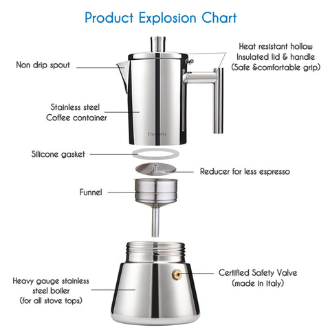 Easyworkz Diego induction-compatible moka pot delivers fast, flavorful espresso on compatible cooktops.