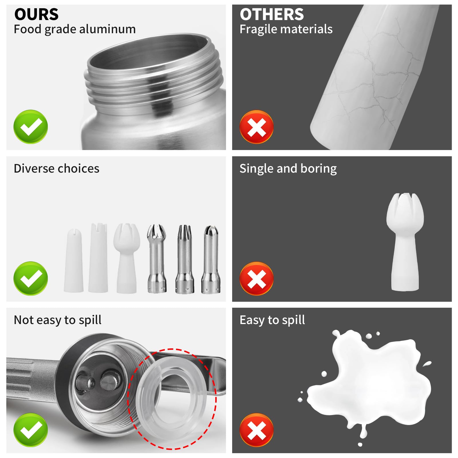 ECO-WILL plastic tips offer versatile, colorful whipped cream patterns