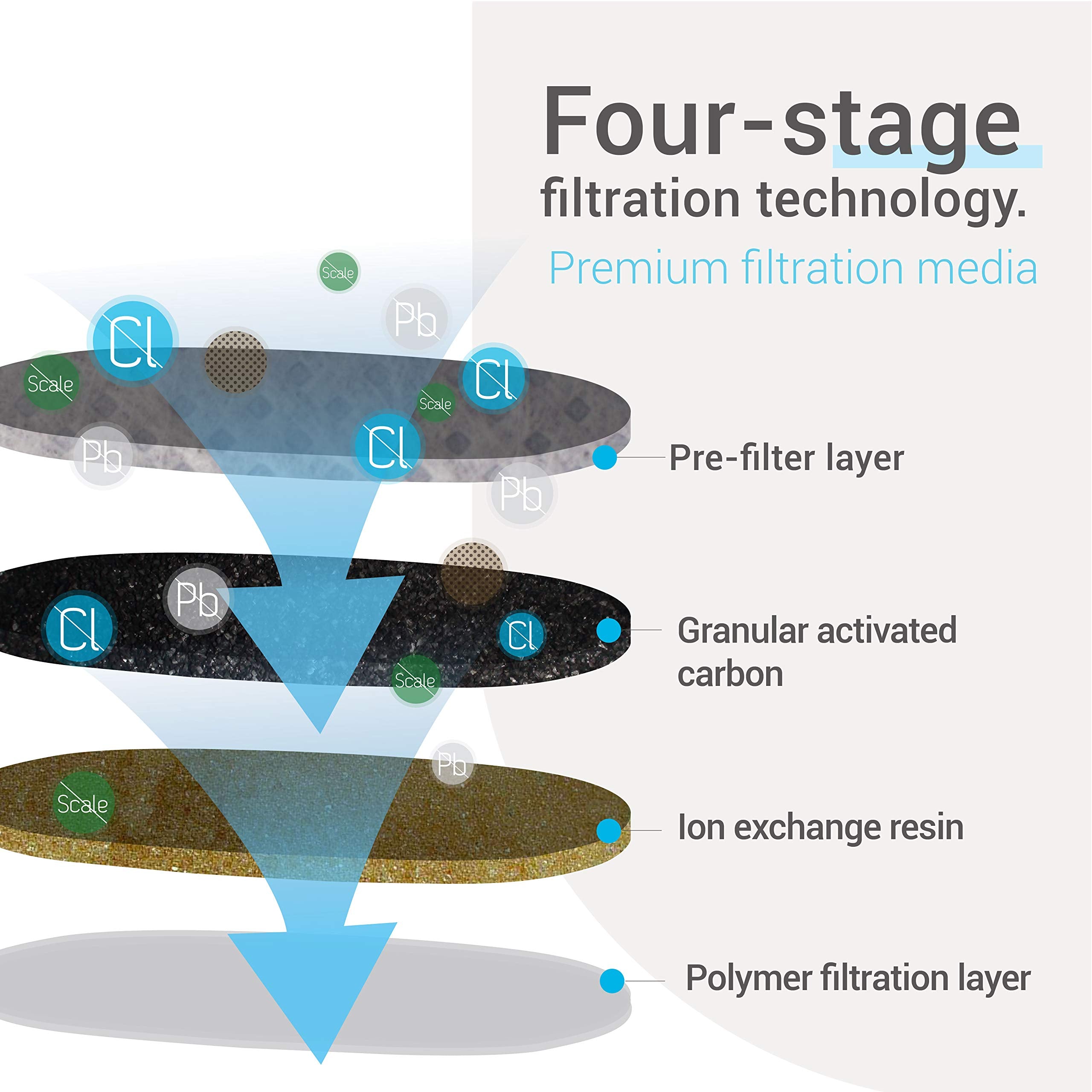 EcoAqua replacement coffee filter pack of 6 for Jura, convenient for ongoing use.