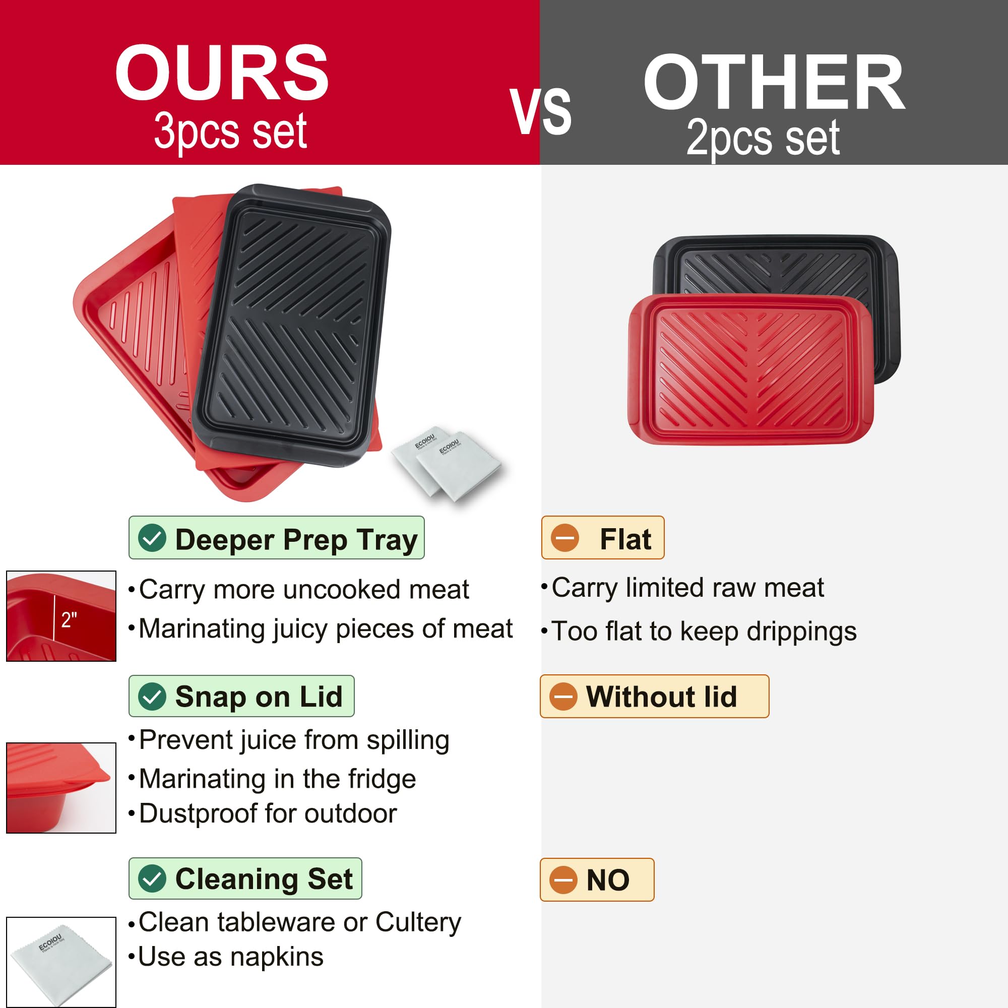 ECOIOU tray texture and raised edges minimize sliding during handling