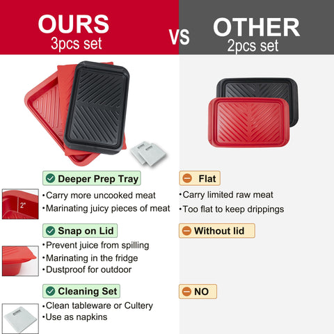 ECOIOU tray texture and raised edges minimize sliding during handling