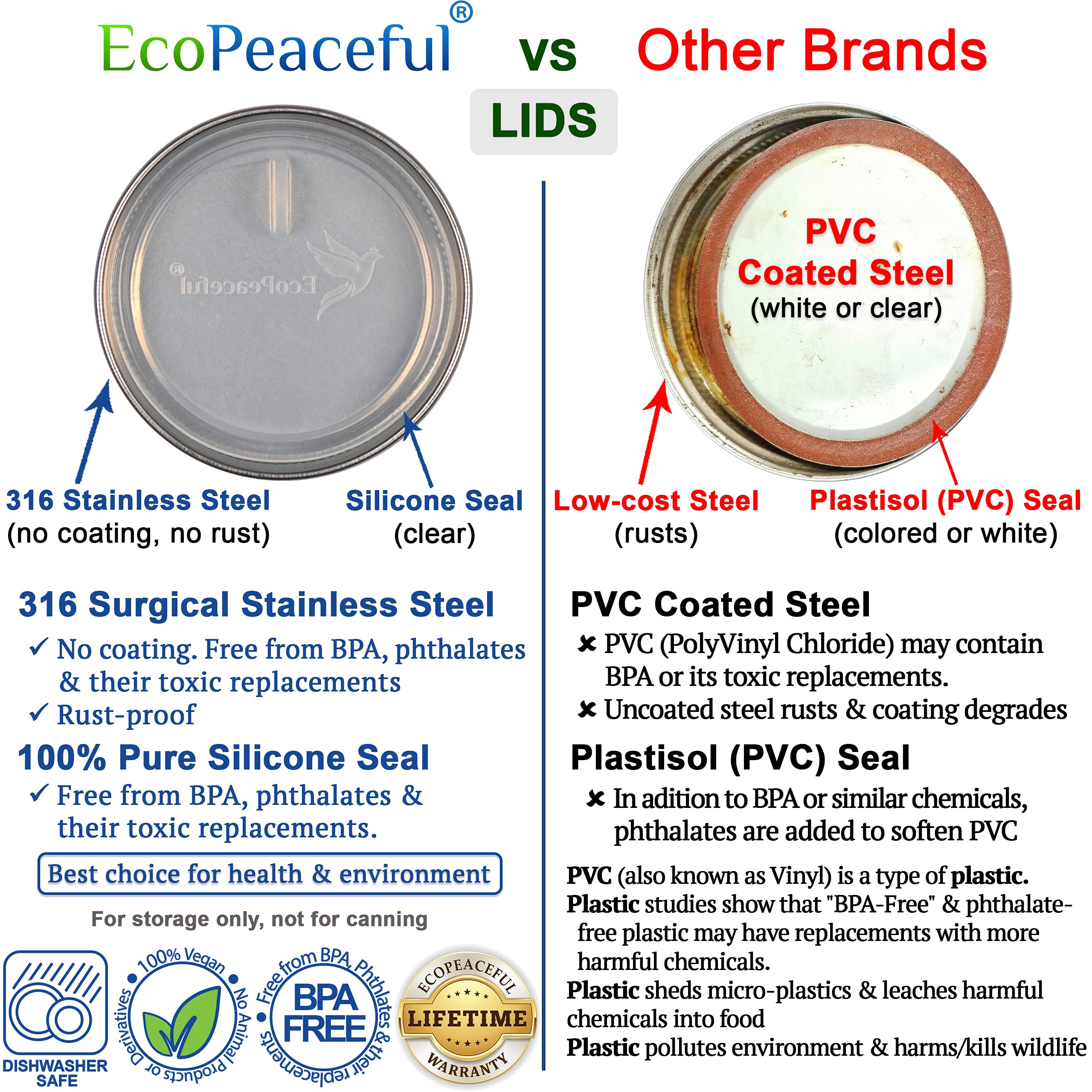 EcoPeaceful silicone gasket seal demonstrates airtight, leak-proof performance.