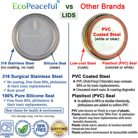 EcoPeaceful silicone gasket seal demonstrates airtight, leak-proof performance.