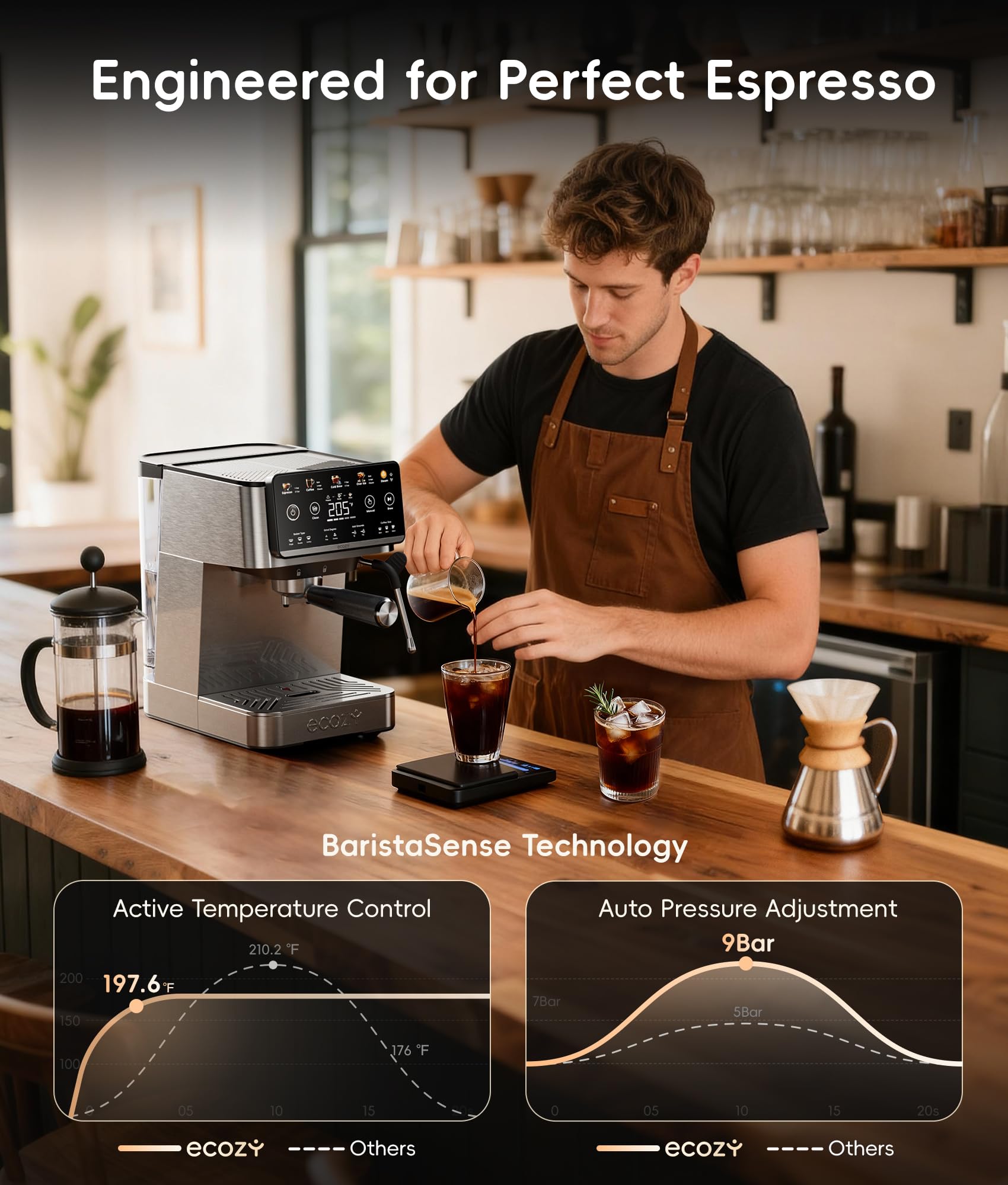 Ecozy BaristaSense tech ensures precise temperature and pressure
