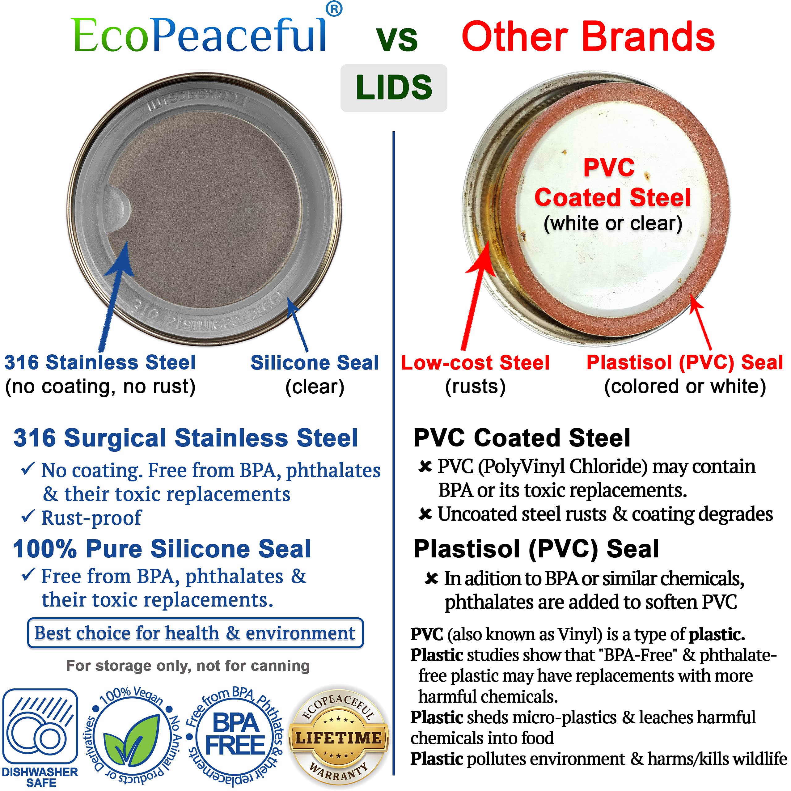 EcoPeaceful silicone gasket for leak-proof wide-mouth mason jars for fresh storage