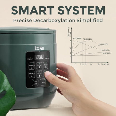 ECRU decarboxylation process in action for butter infusion.