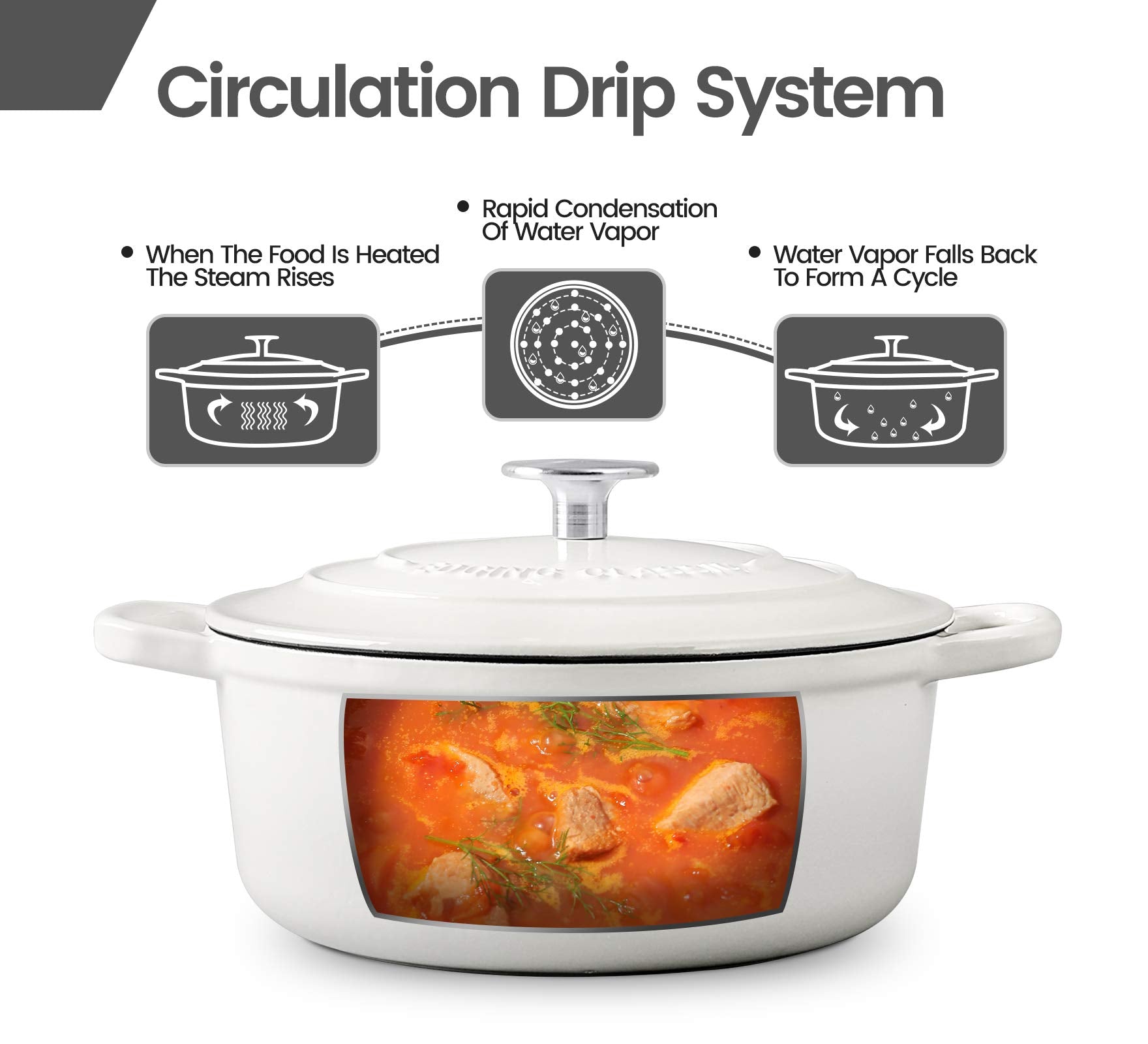Edging Casting Dutch oven compatible with induction cooktops for versatility