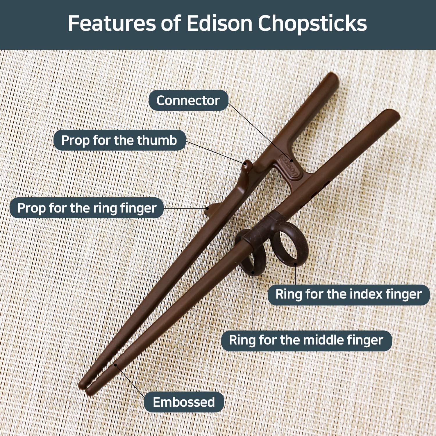 Edison Friends hand-position guide helps beginners align fingers correctly