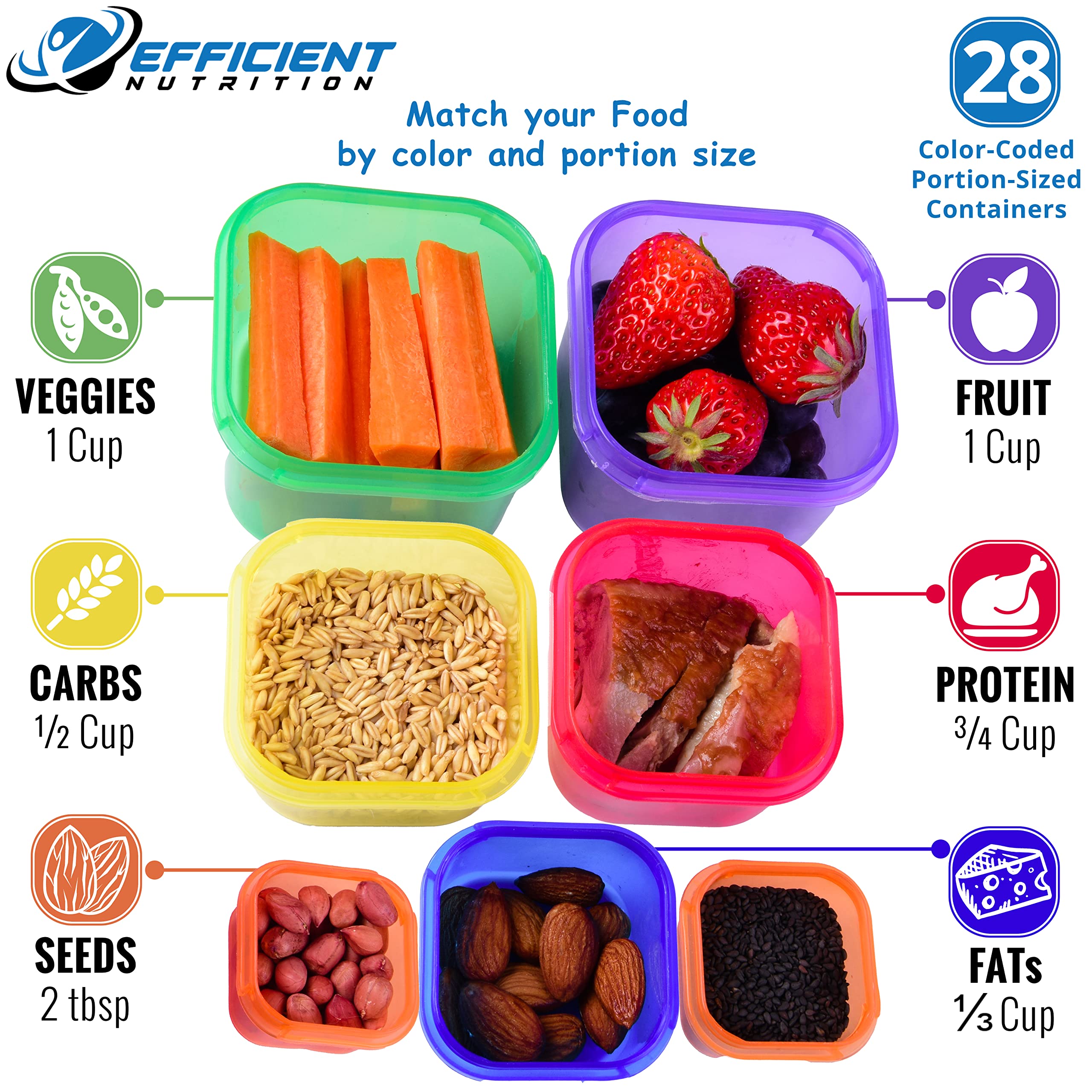 Efficient Nutrition color-coded containers with lids demonstrate portion accuracy.