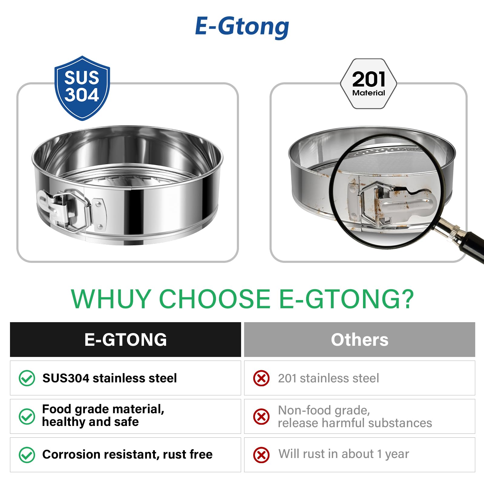 E-Gtong 9 Inch Springform Pan with removable base ensures even cake release.