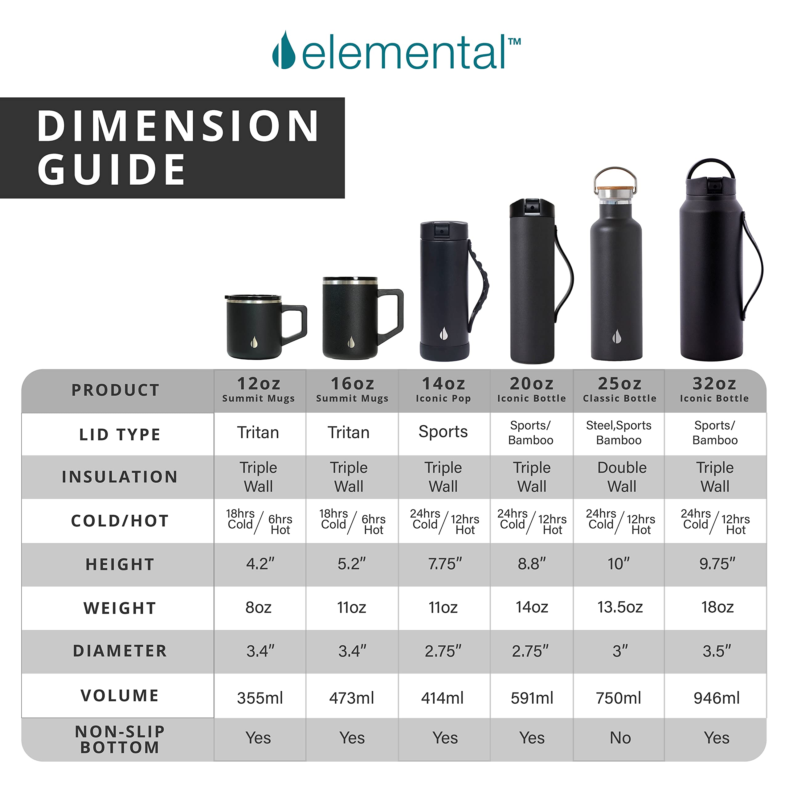 Elemental Summit teakwood 12oz mug with handle offers comfortable handling.