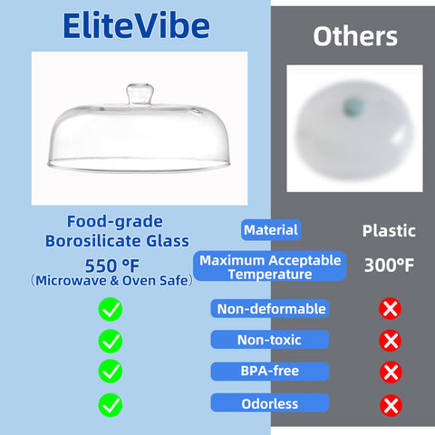 EliteVibe dishwasher safe glass cover ready for easy cleanup