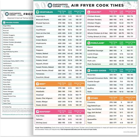 Empowered Cooks Cathy Yoder air fryer cheat sheet magnet on fridge for quick temps and times.