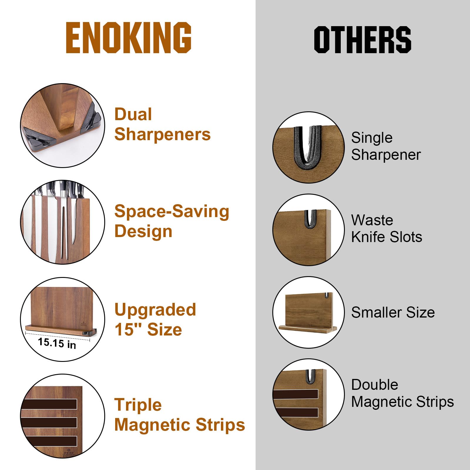 ENOKING safety-focused design reduces clutter while keeping knives accessible.