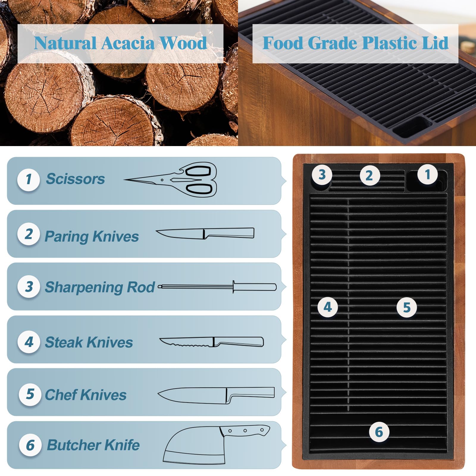 ENOKING Acacia wood base with durable plastic lid protecting blades