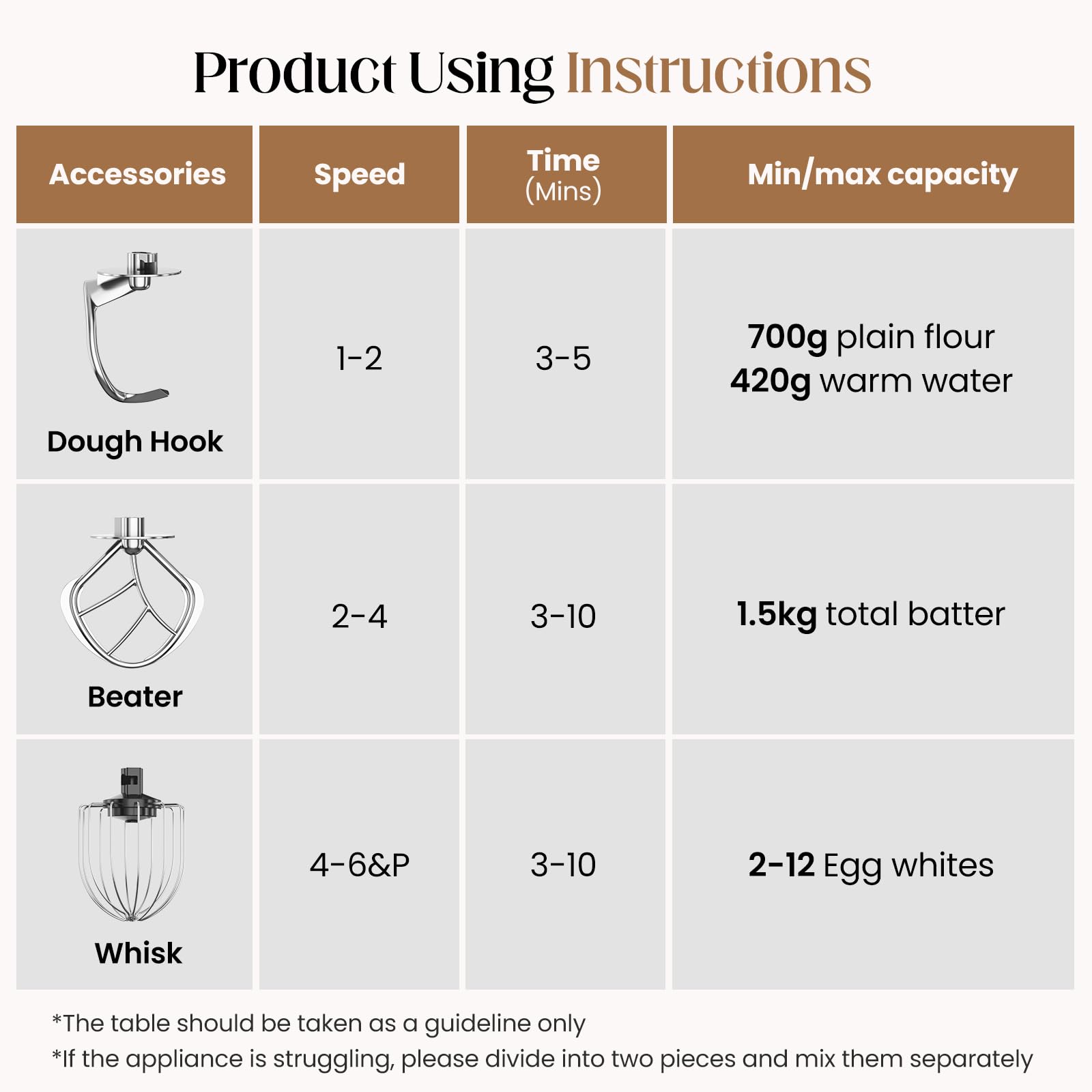 EQTLVFH non slip base keeps the mixer stable on the counter