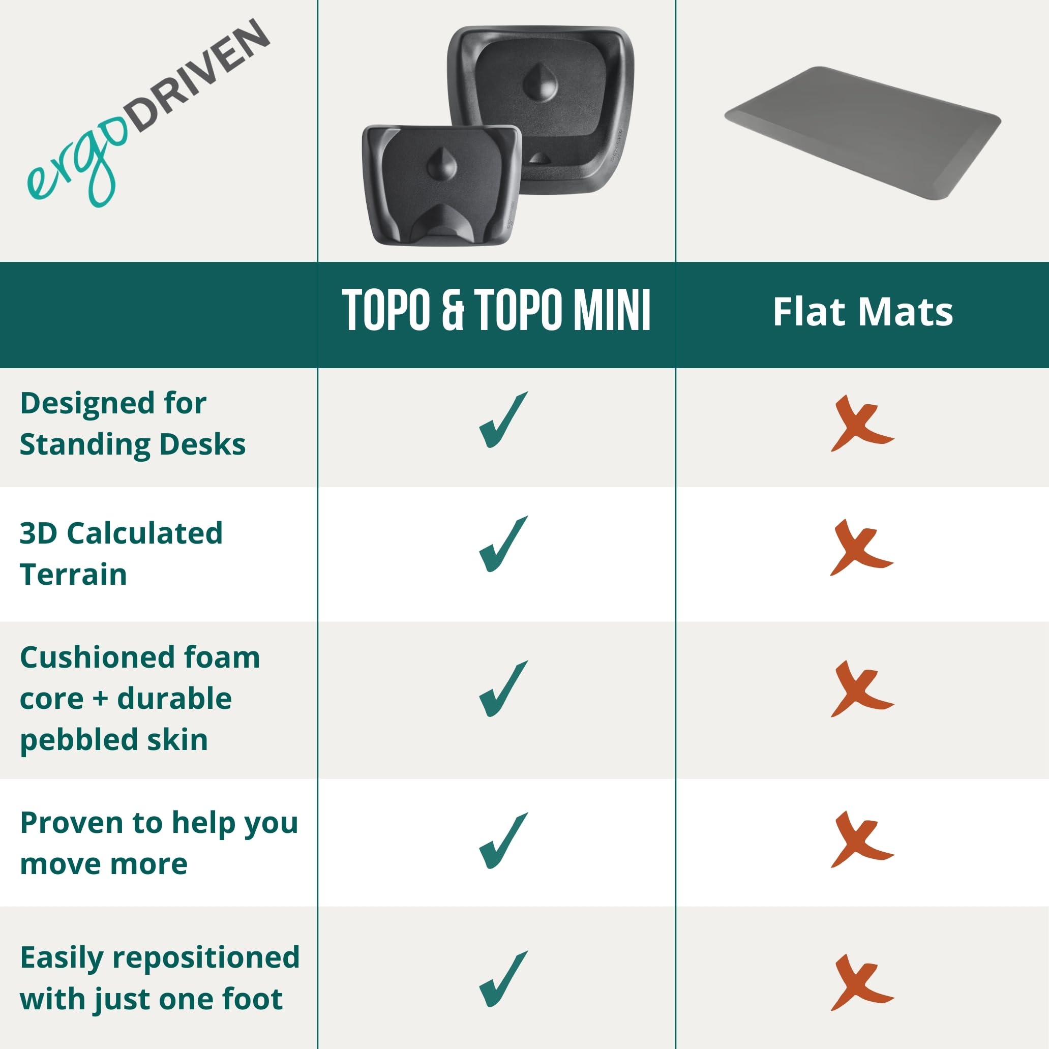 Ergodriven Topo Comfort Mat on desk setup promotes movement and comfort.