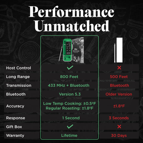Euflora digital display showing real-time temperature at a glance.