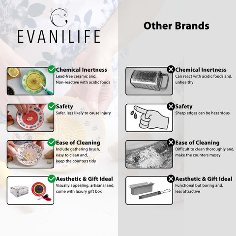 EVANILIFE gathering brush helps clean the decorative plate after use.