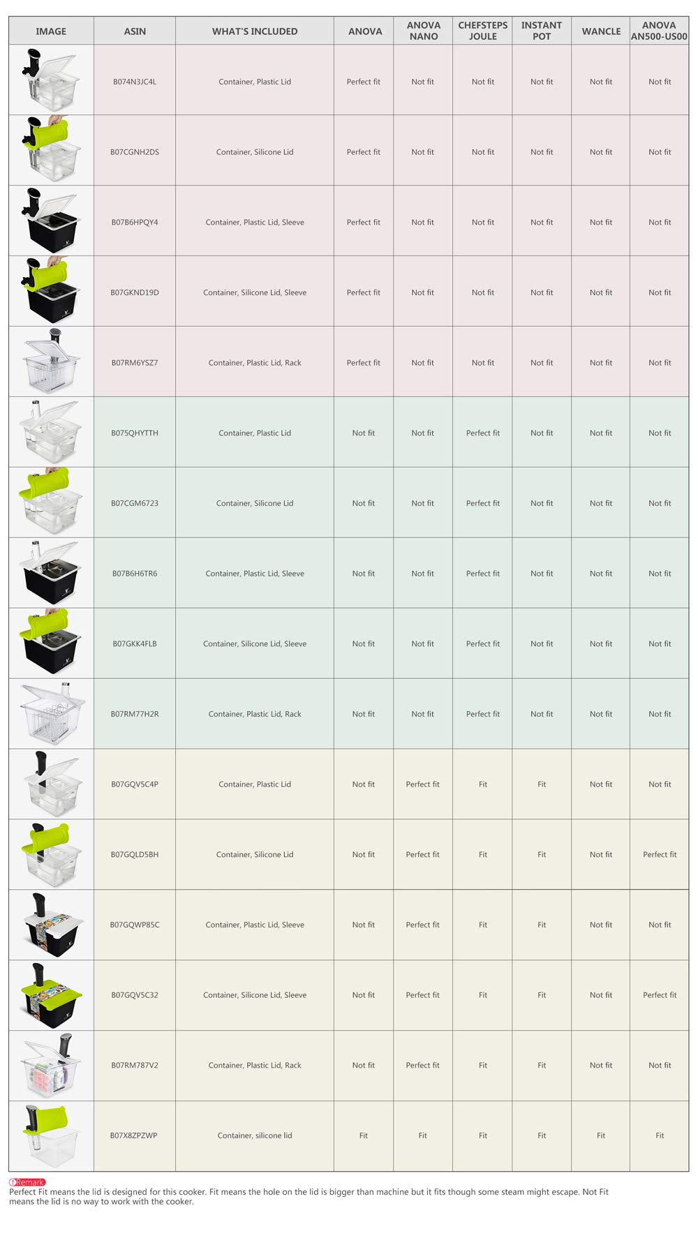 EVERIE Breville Joule compatibility setup shown in a compact bundle.