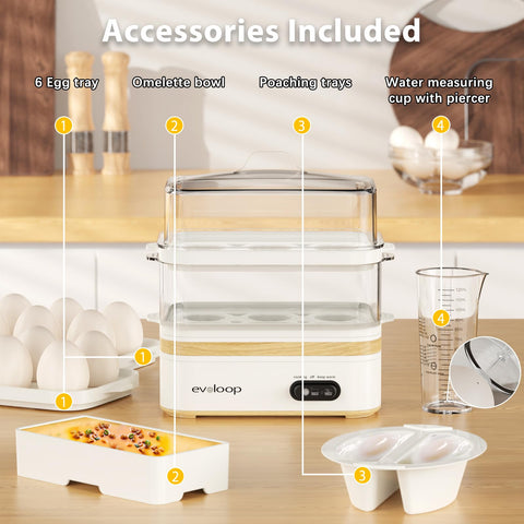 Evoloop packaging contents include trays and an 18 recipe guide