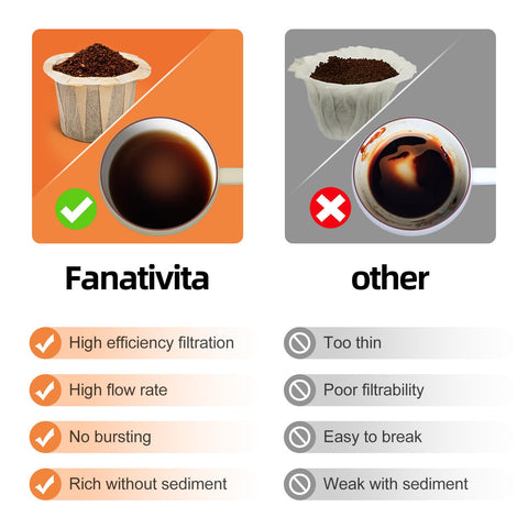 Compostable, bleach-free Fanativita filter promotes easy cleanup and eco-friendly brewing.