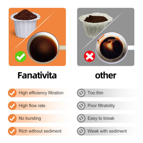 Fanativita K Cup filters disposable white compostable and bleach-free for safer brewing.