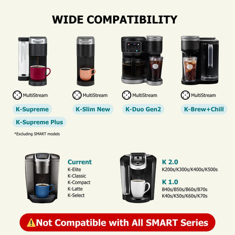 Fanativita MultiStream technology filter improves flavor and aroma in every brew.