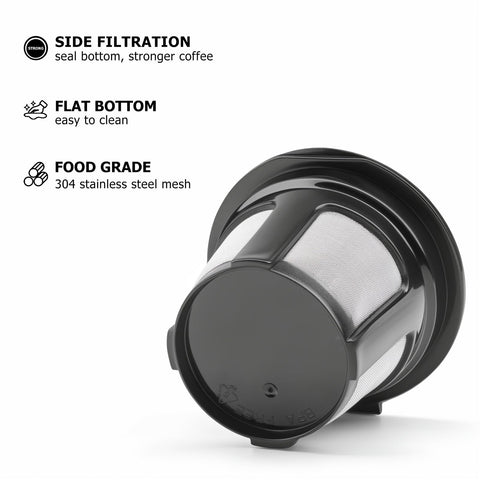 Fanativita wide Keurig model compatibility including Elite, Classic and Duo.