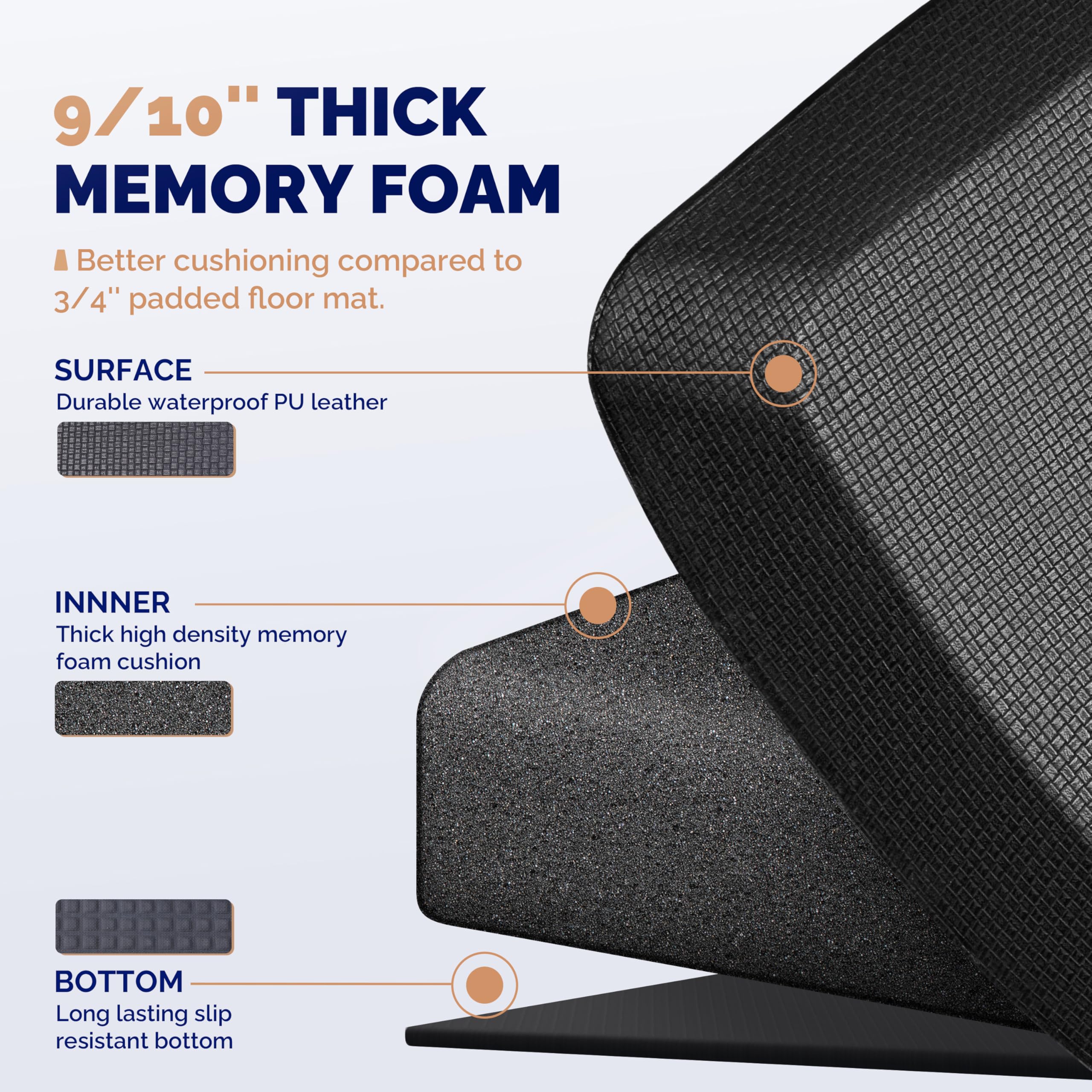 FEATOL mat ideal for kitchen use, offering cushioned comfort