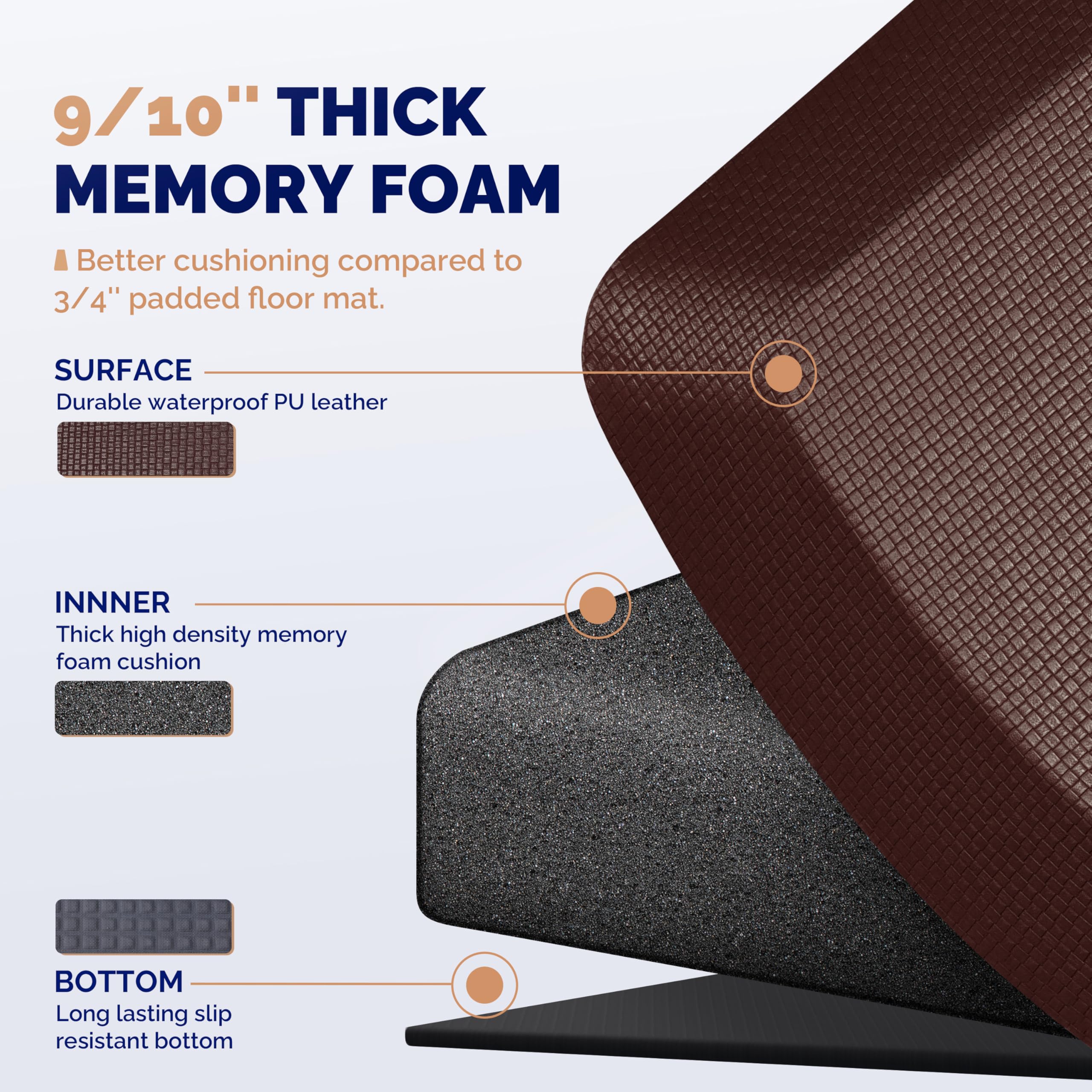FEATOL non-slip base keeps the mat steady on floors