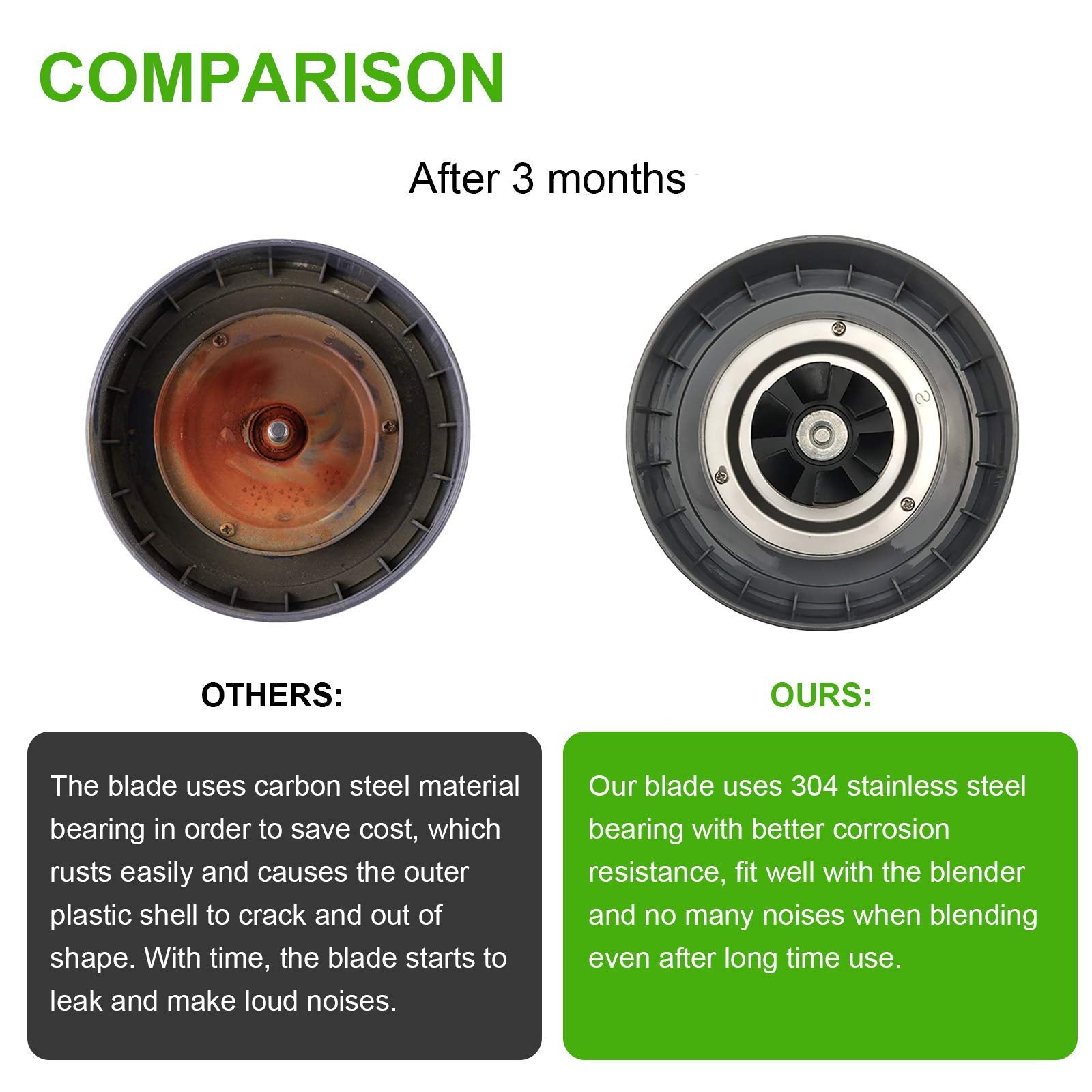 Feilifan preinstalled gasket O ring ensures quick setup and secure seal.