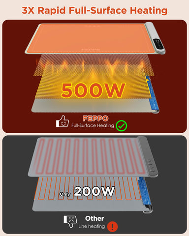 Six-level temperature control for precise warmth and defrosting options.