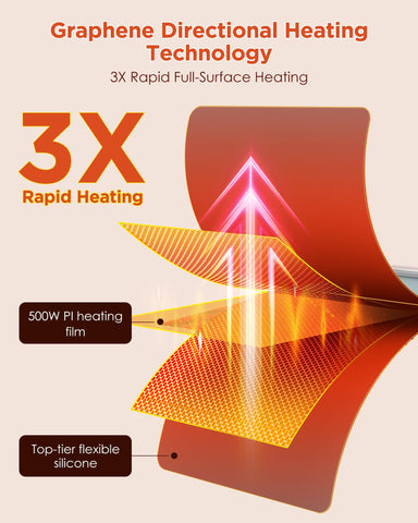FEPPO warming mat provides even heat across the surface for meals